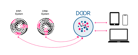 Startseite - DOOR GmbH