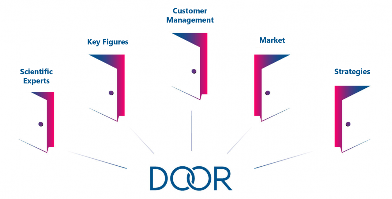 Software - DOOR GmbH